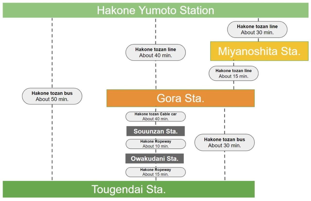スタジオーネ 箱根強羅 West - Stagione Hakone Gora West Apartamento Exterior foto
